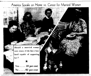 Newspaper Clipping. Text reads: "America Speaks on Home vs. Career for Married Women: Should a married woman earn money if she has a husband capable of supporting her? Yes...18 per cent. No ... 82 percent. Image shows two pictures. On the left, three women sit at a table covered with papers, working. On the right a woman sits at a kitchen table with a child on the floor.
